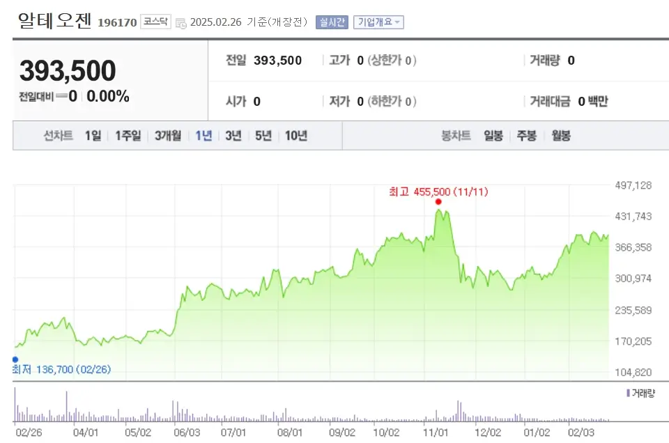 바이오 제약 관련주 수혜주