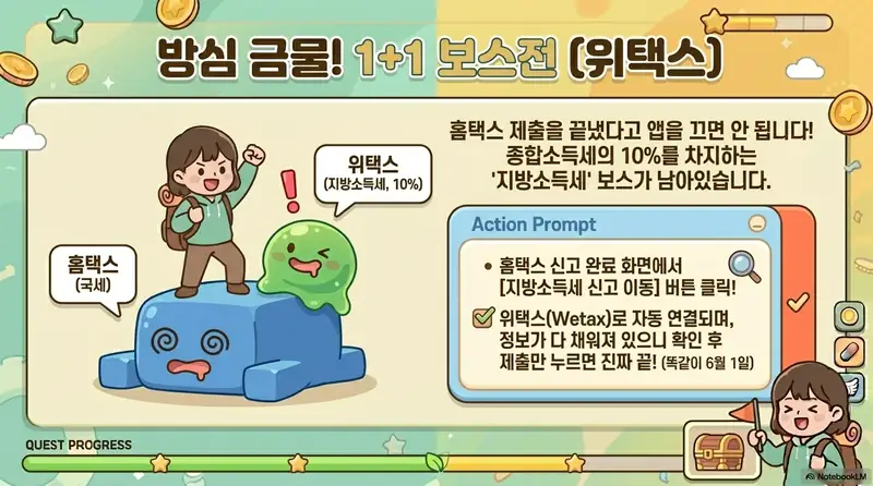 종합소득세 홈택스 신고 완료 후 위택스에서 지방소득세를 별도로 신고해야 한다는 절차를 설명하는 인포그래픽 이미지. 이 이미지는 홈택스 제출 화면에서 지방소득세 신고 이동 버튼을 클릭하면 위택스로 자동 연결된다는 정보를 시각적으로 전달하며, 블로그의 지방소득세 신고 방법과 관련된 내용을 설명함