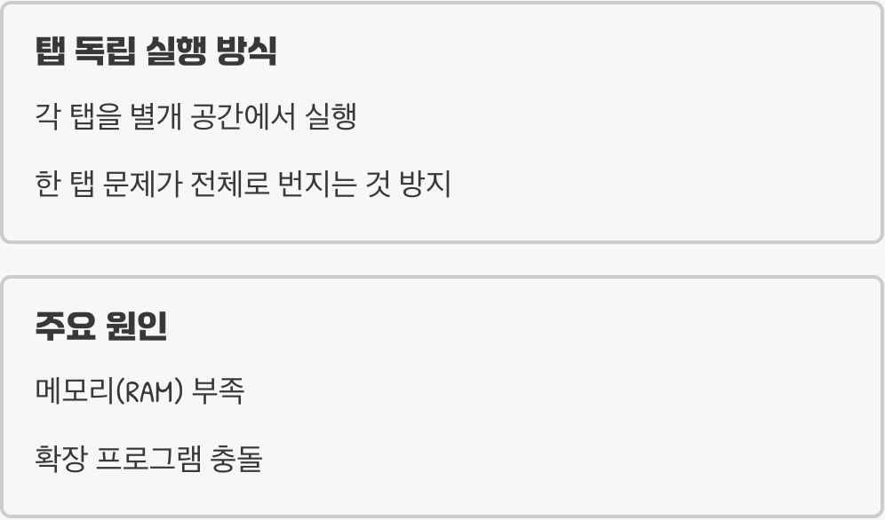 이 오류&amp;#44; 대체 왜 생기는 걸까요?