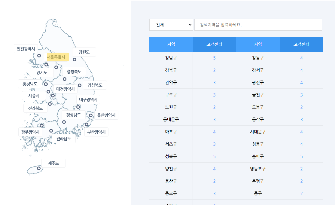 지역별 도시가스 고객센터