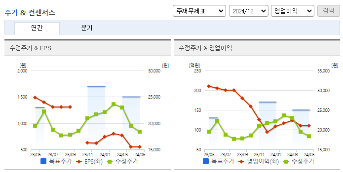 비씨엔씨_컨센서스