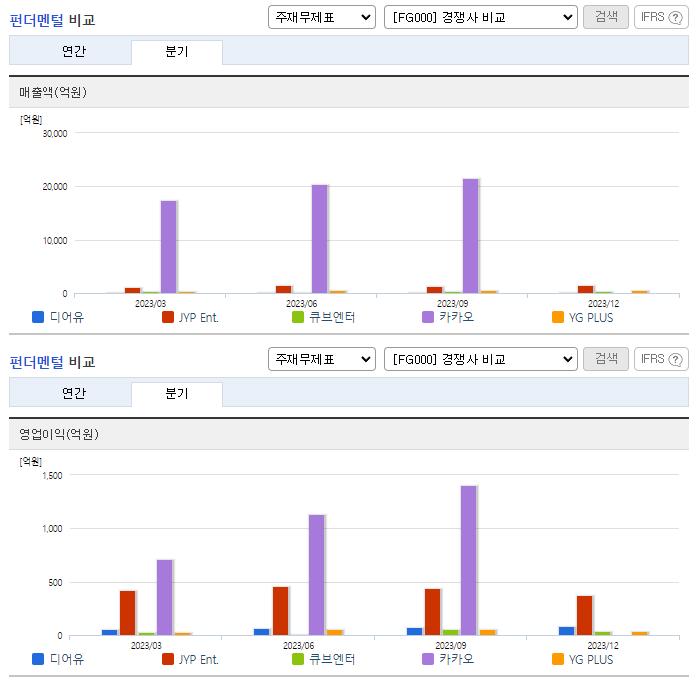 디어유_업종분석