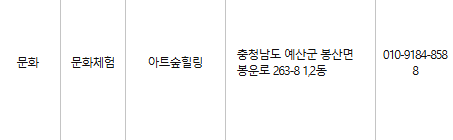 예산 문화누리카드 사용처