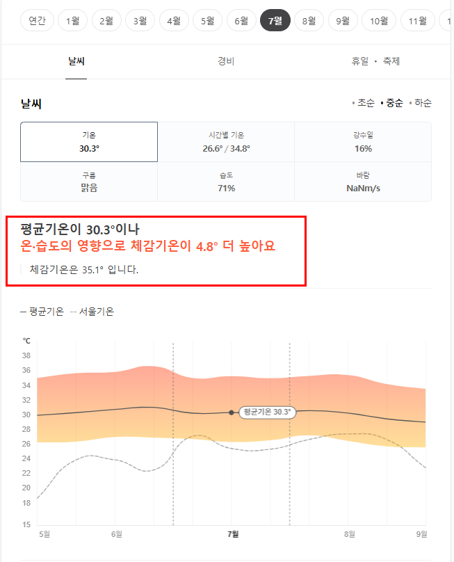 베트남 다낭 7월 날씨 옷차림 추천