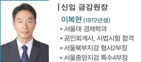 이복현 검사 프로필