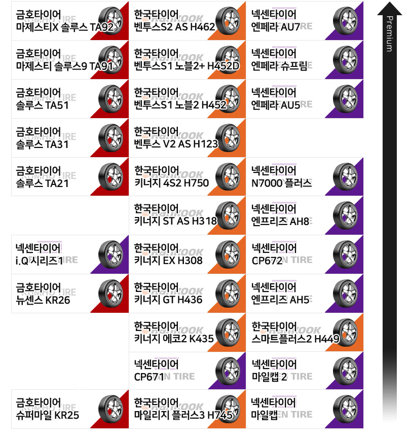 타이어 계급도