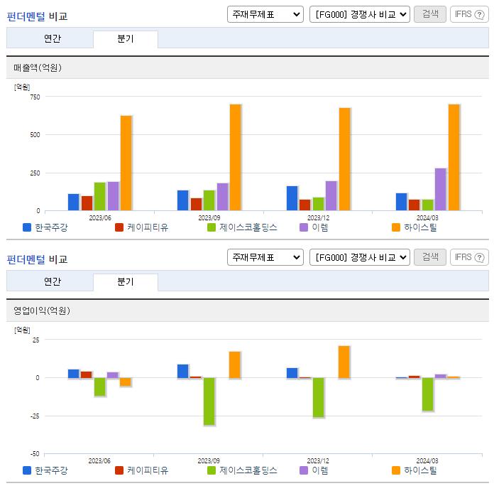 한국주강_업종분석