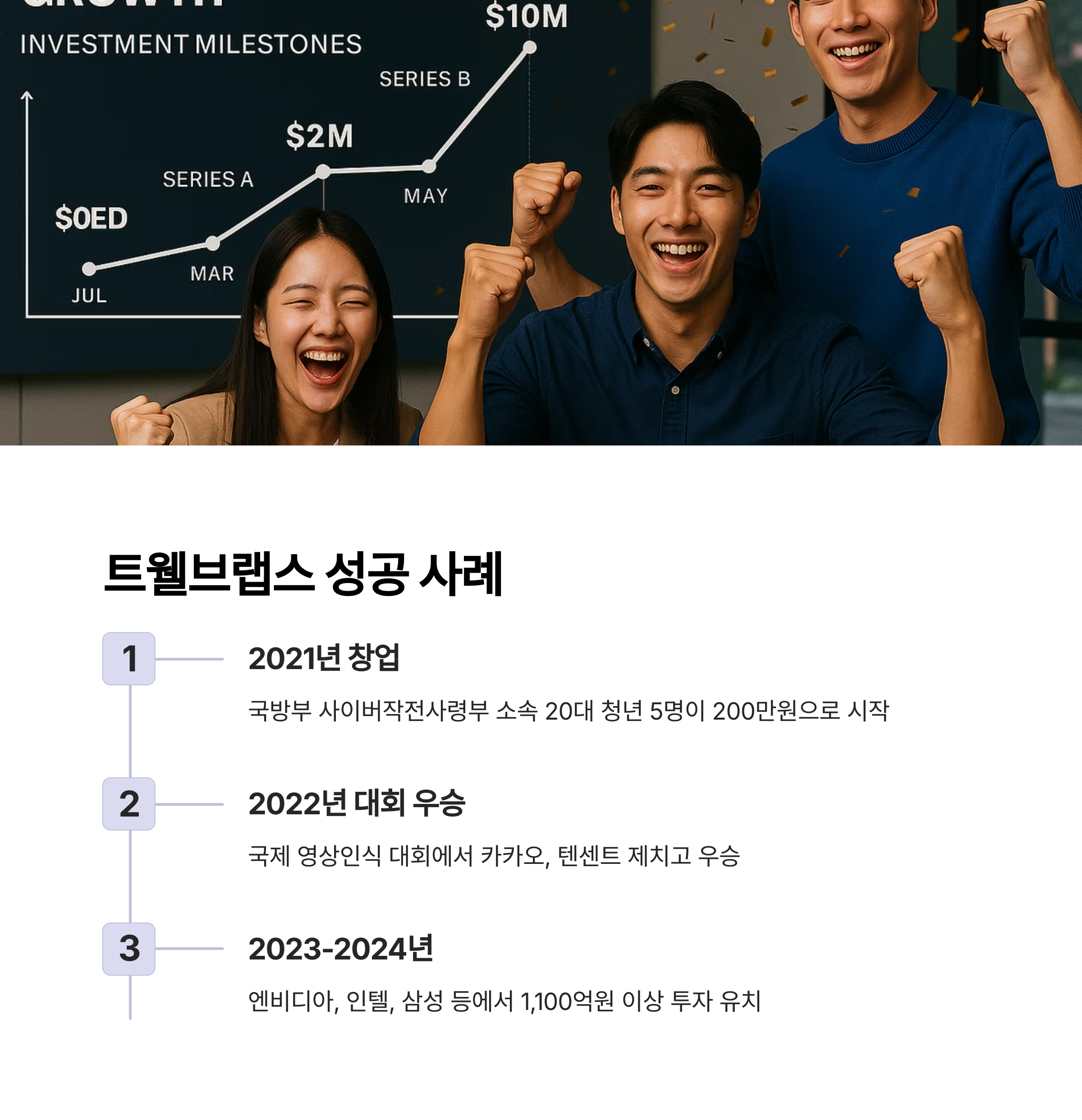 트웰브랩스 성공 사례