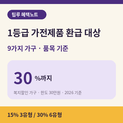 1등급 가전제품 환급 대상 30%까지