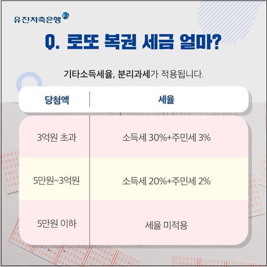 복권 1등 당첨자 알아야 할 관리 수칙