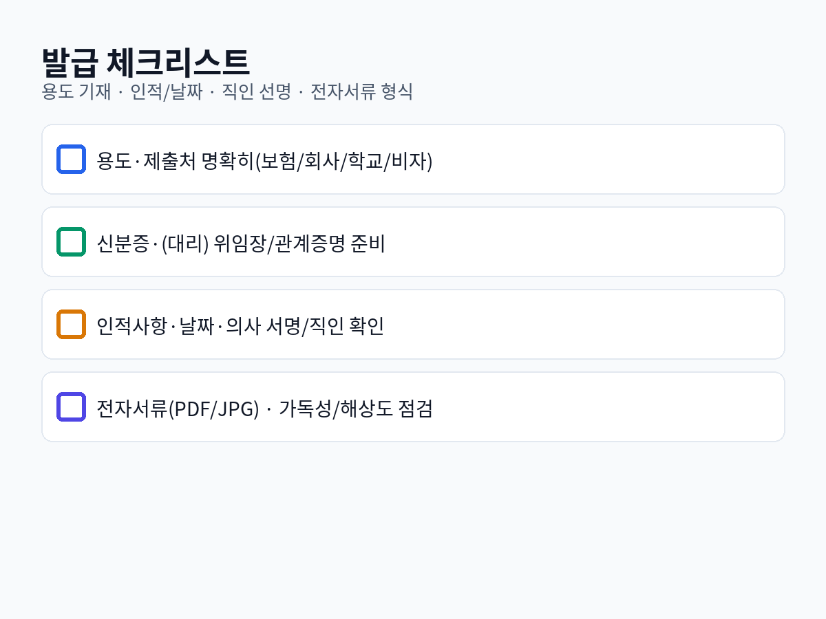 발급 체크리스트: 용도, 위임장, 인적/날짜/도장, 전자서류 형식·해상도