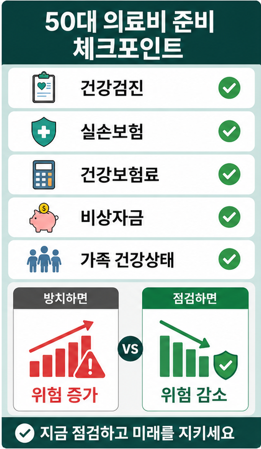 50대 의료비 준비 체크포인트