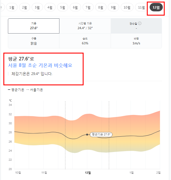 태국 방콕 12월 날씨 옷차림 추천 여행지