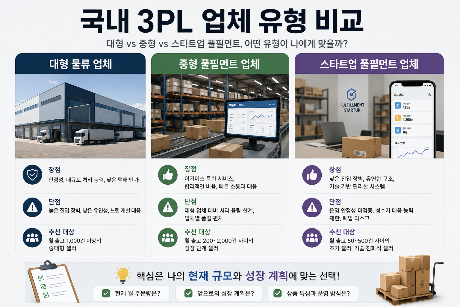 국내 3PL 업체 유형 비교 &mdash; 대형&middot;중형&middot;스타트업 풀필먼트 차이