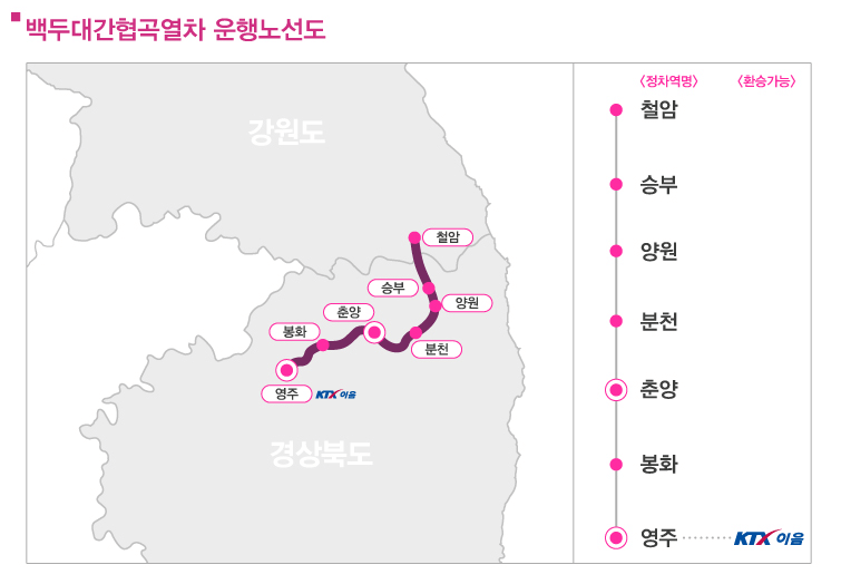 백두대간 협곡열차 운행노선도