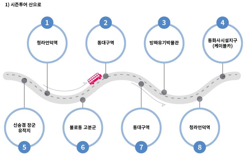 산으로