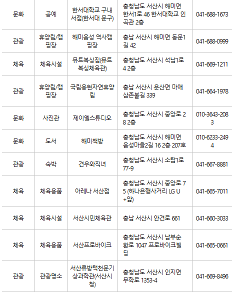 서산 문화누리카드 사용처