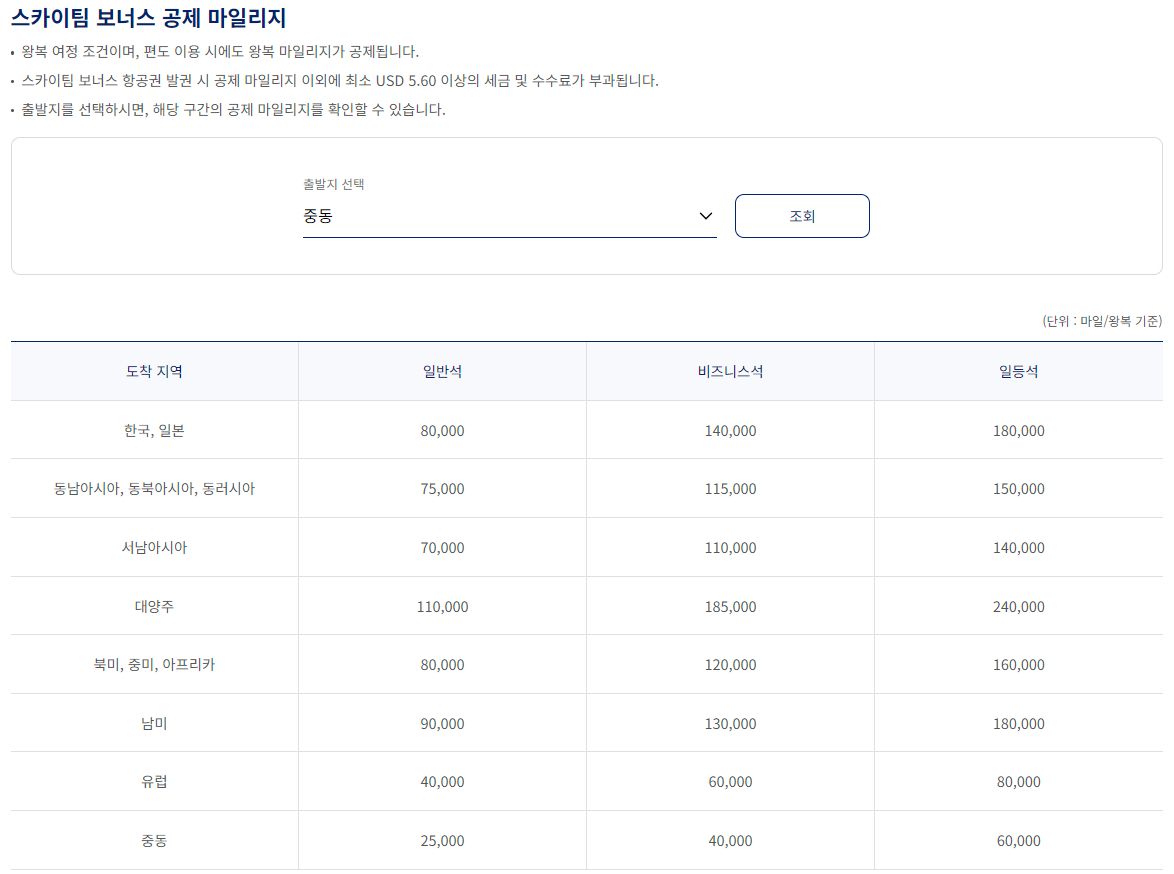 대한항공 스카이팀 보너스 항공권 공제 마일리지 출발지 중동