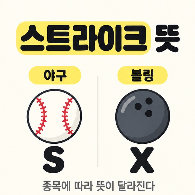 스트라이크 뜻 제목 아래 야구공과 S, 볼링공과 X를 나란히 배치해 종목에 따라 의미가 달라짐을 보여주는 대표 이미지