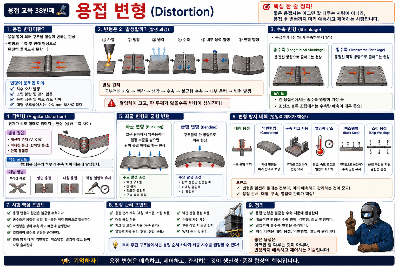 용접변형 정리