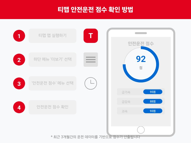 내 티맵 안전운전 점수 확인하는 방법 (2025년 최신 UI 기준)