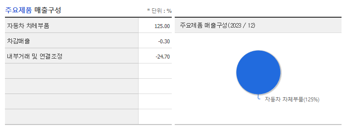 세원정공_주요제품