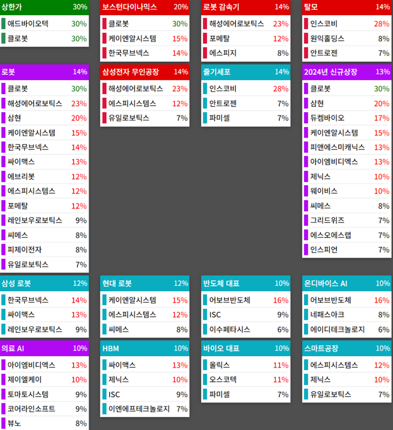 25.02.05(수) 금일 상승률Top30 시간외 단일가 특징주 및 내일이슈