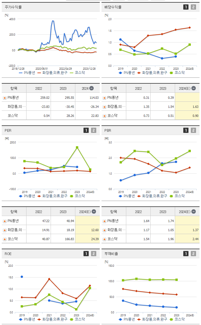 PN풍년_섹터분석