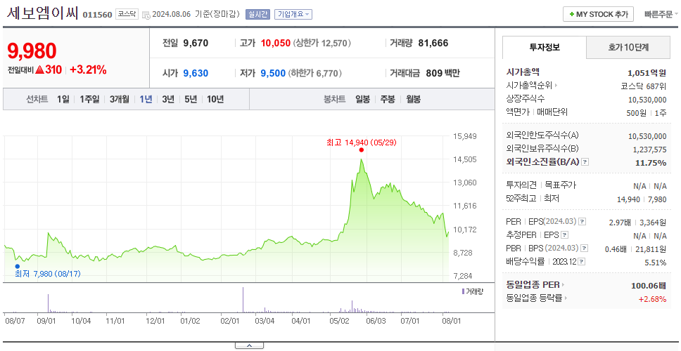 세보엠이씨_주가
