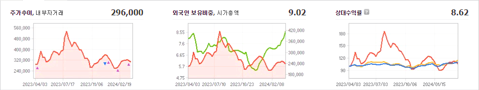 포스코퓨처엠 주가