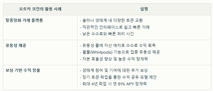 오르카 코인 활용 사례