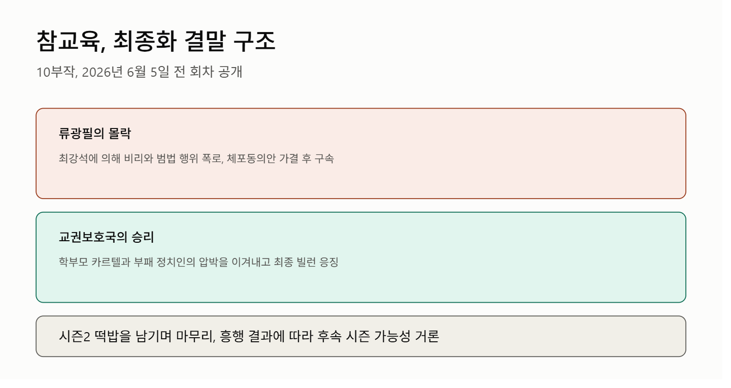 참교육 드라마 결말 총정리 원작 웹툰과 같을까?