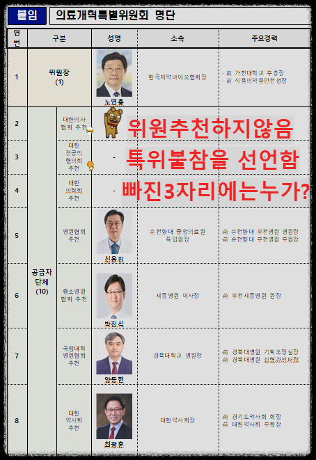 대통령직속 의료개혁특별위원회(특위) 25일 출범 1차 회의 노연홍 위원장