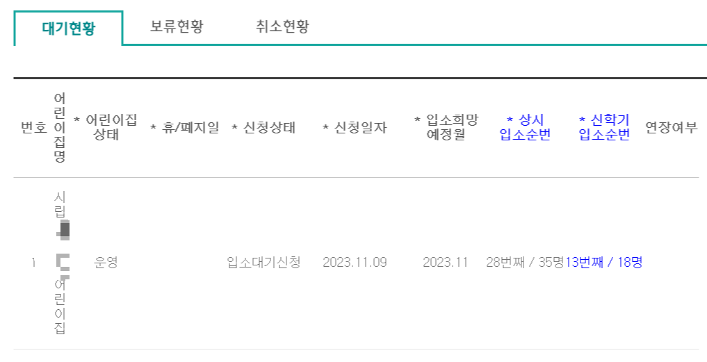 입소대기-대기현황