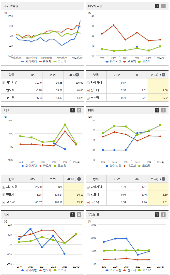 영창케미칼_섹터분석