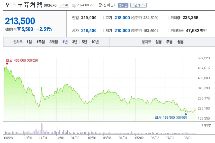이차전지 관련주 수혜주