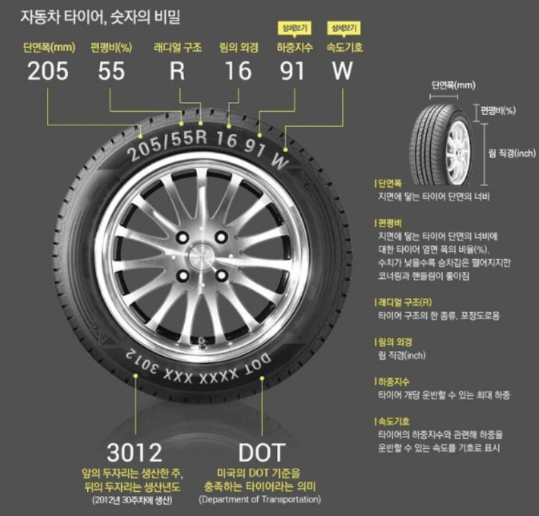 타이어 교체 공임비 어디가 쌀까?