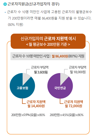 두리누리 지원금 신청대상 조회 방법 총정리 