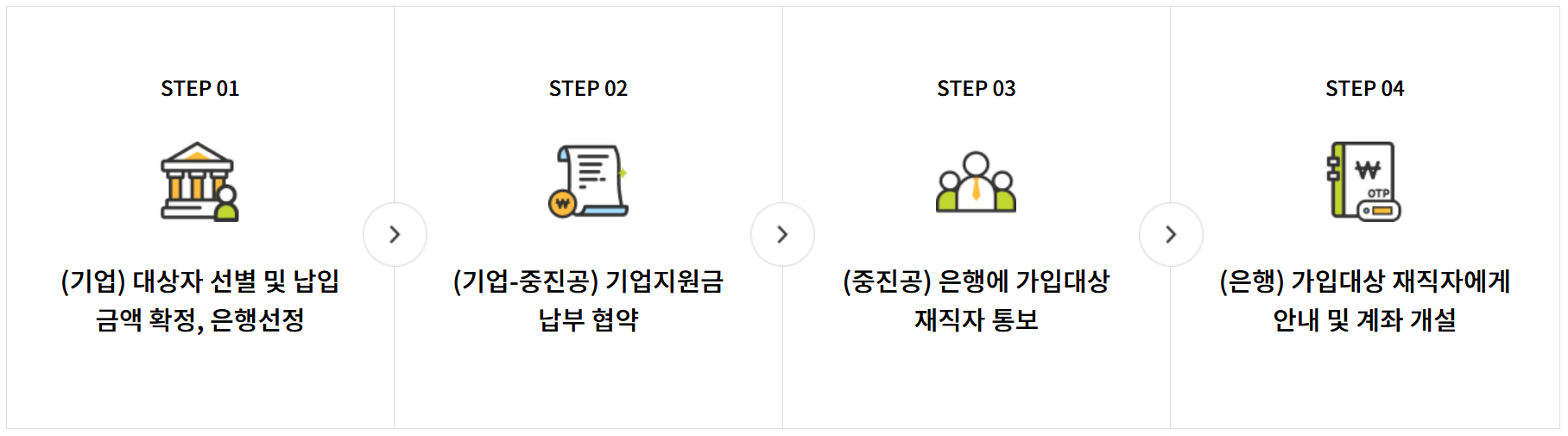 신청 방법