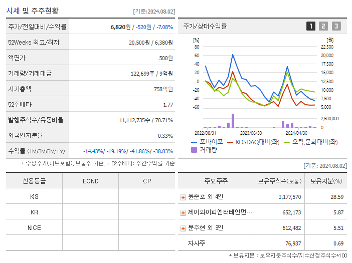 포바이포_기업개요