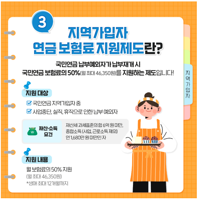 국민연금보험료지원제도