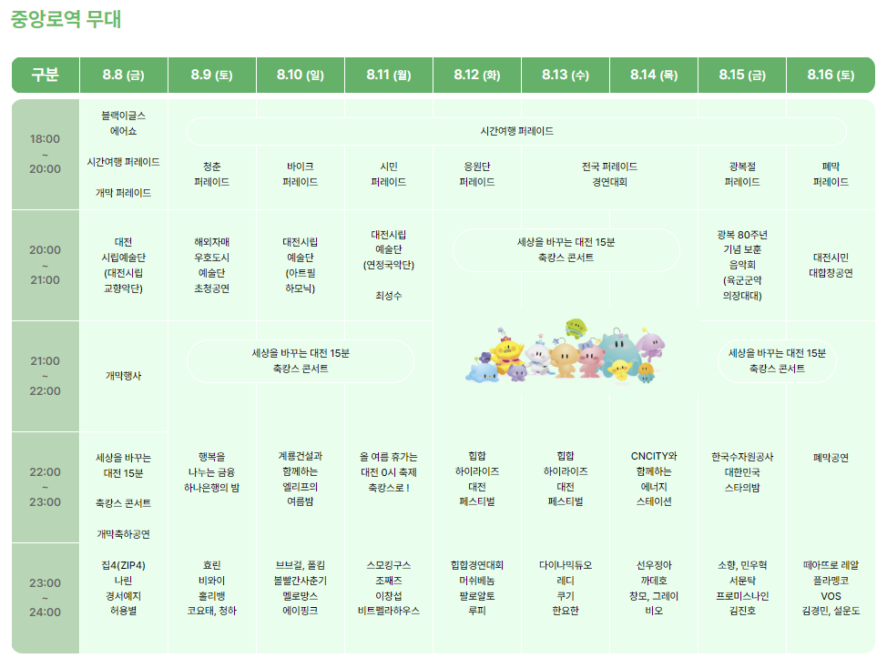 2025년 대전 0시 축제 중앙로역 일정, 임시승강장 위치, 우회 노선, 주차장 위치