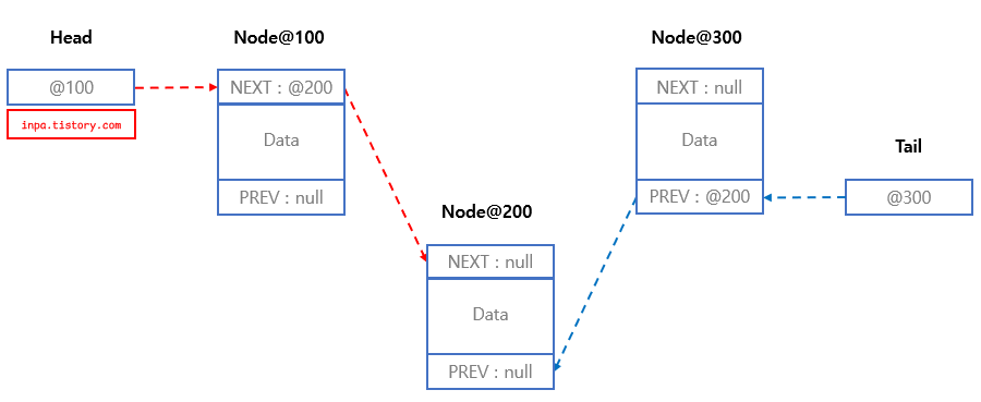 doubly-linkedlist-remove