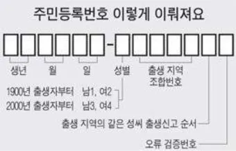 주민등록번호 뒷자리 의미 숫자별 숨겨진 정보 확인_9