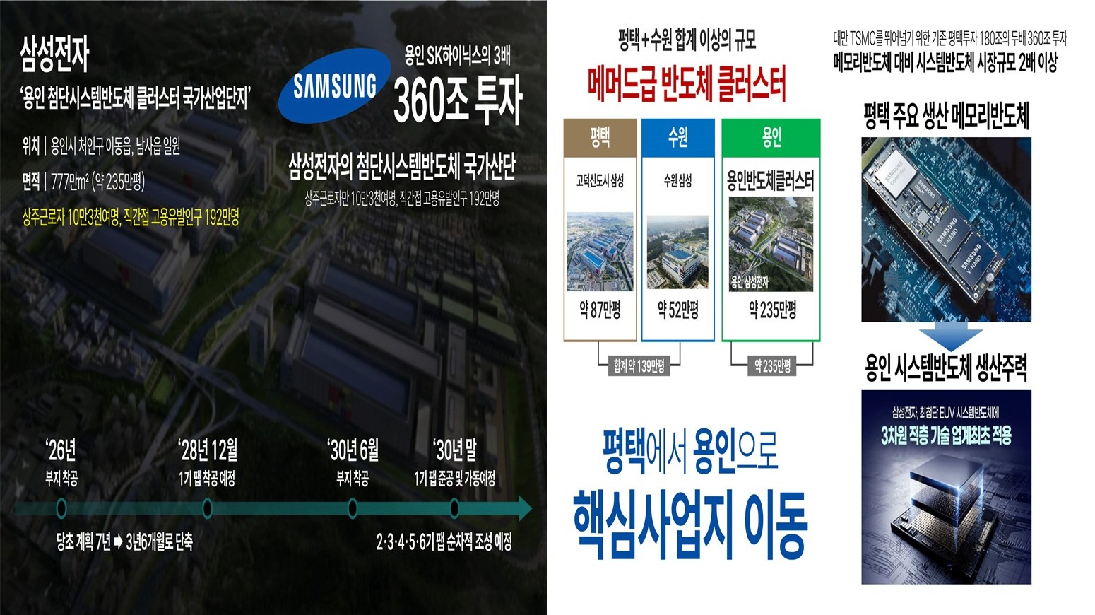 용인 고진역 대광로제비앙 삼성투자