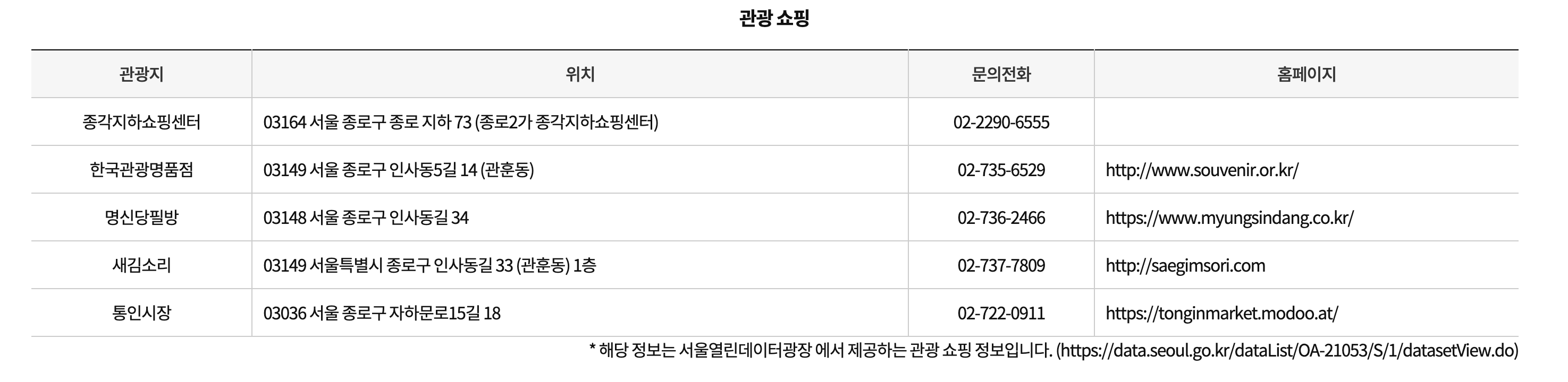 광화문 크리스마스 마켓 주변 관광 명소