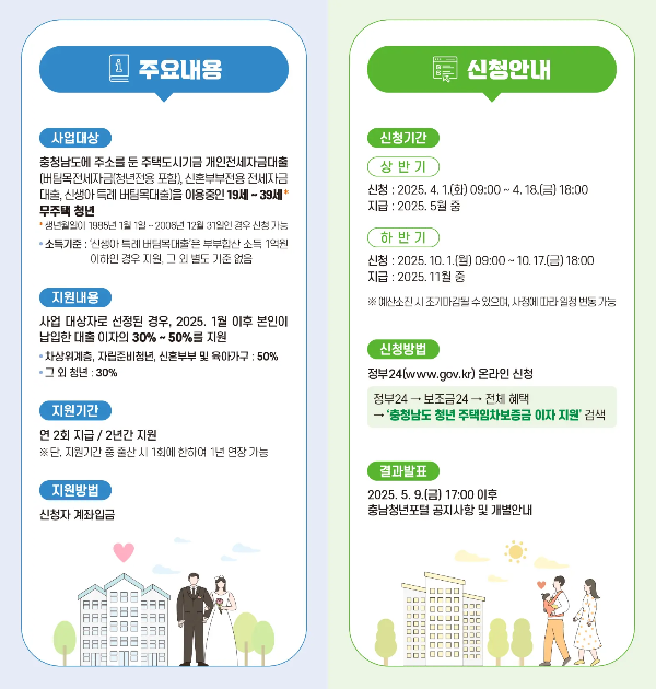 2025충청남도 청년 주택임차보증금 이자지원