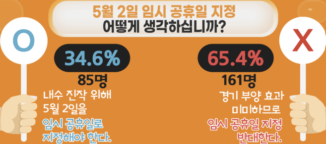 5월2일 임시공휴일 지정 가능성 연휴전략