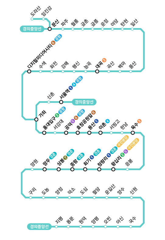 경의중앙선 노선도