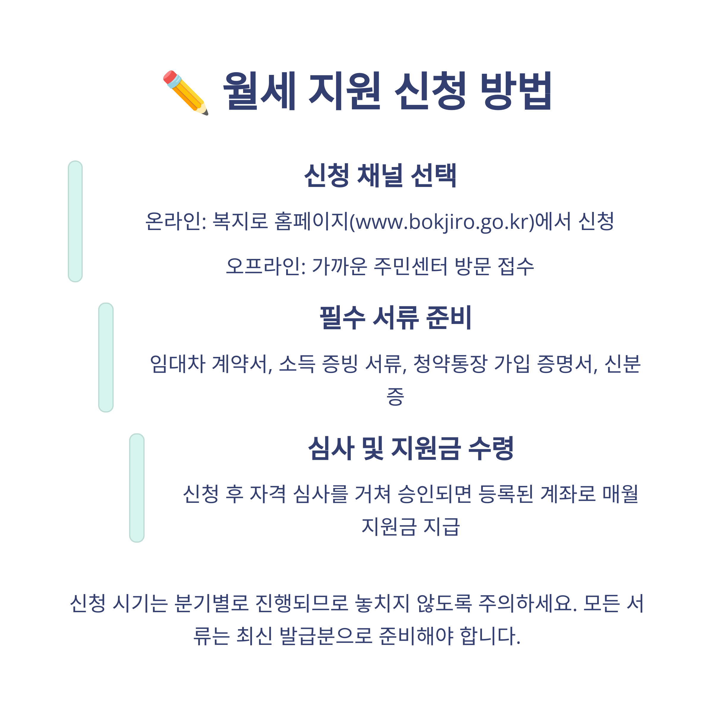 2025년 청년 월세 지원부터 창업지원금까지 총정리